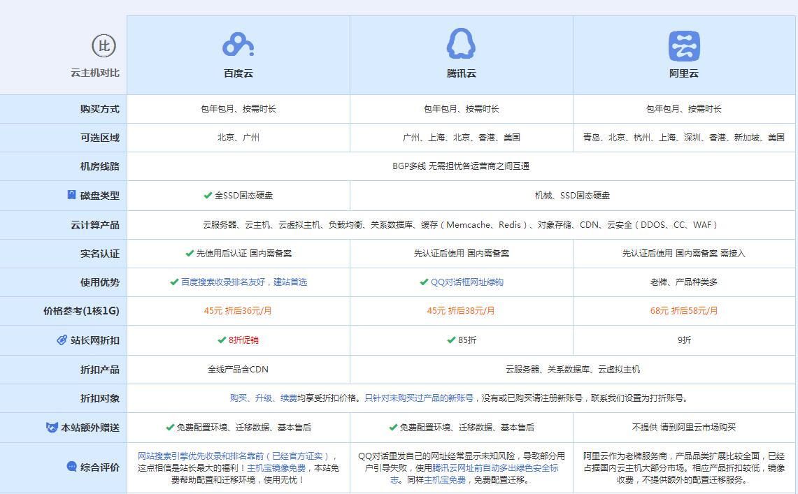 振安云主机代理对比.jpg